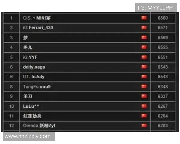 DOTA2心理素质排行榜揭晓LNG战队表现卓越位居第一